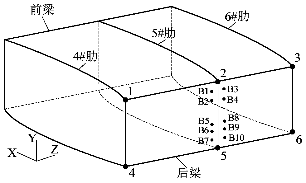 A part-level simulation test piece design verification method based on finite element simulation analysis