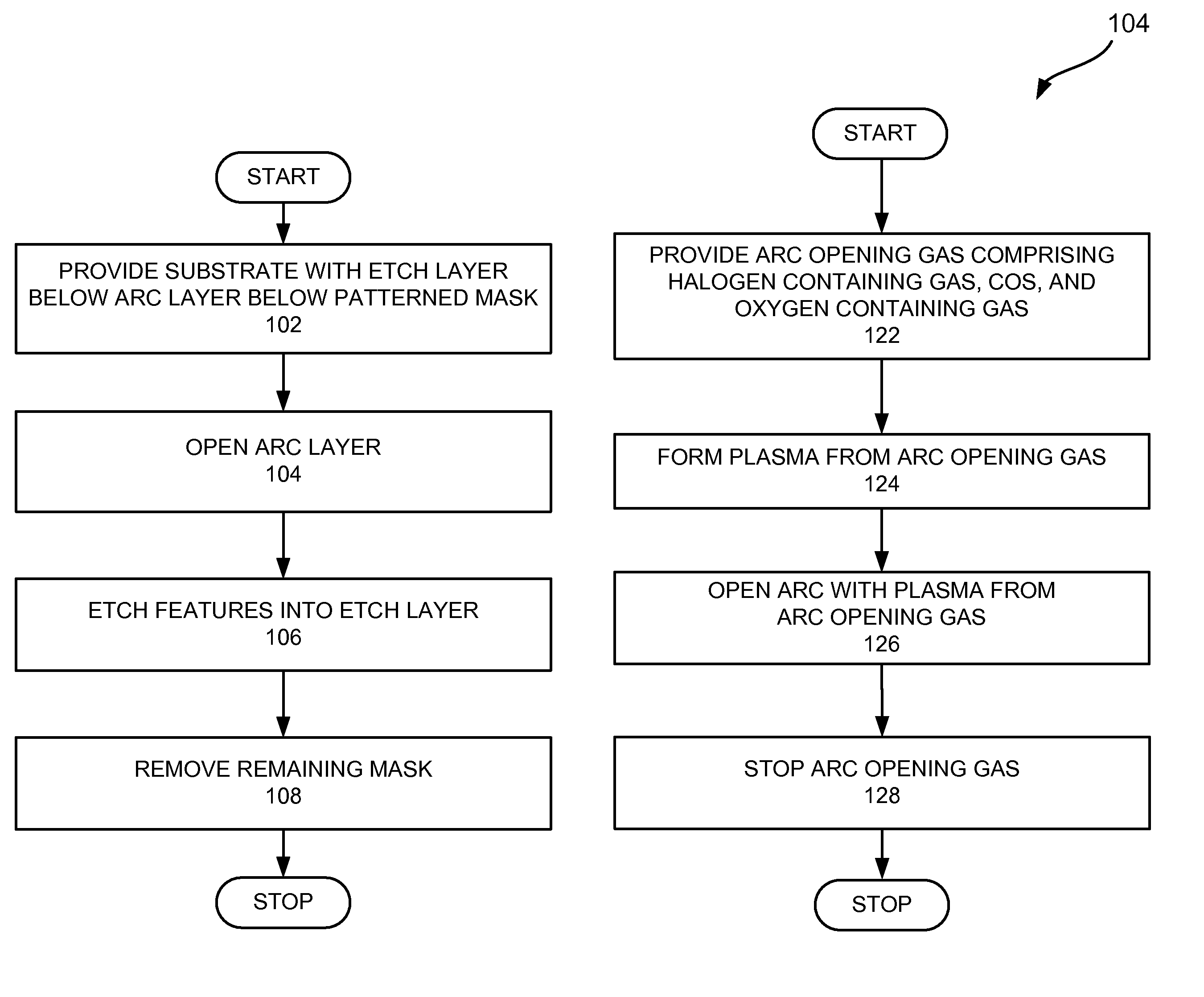 Line width roughness control with arc layer open