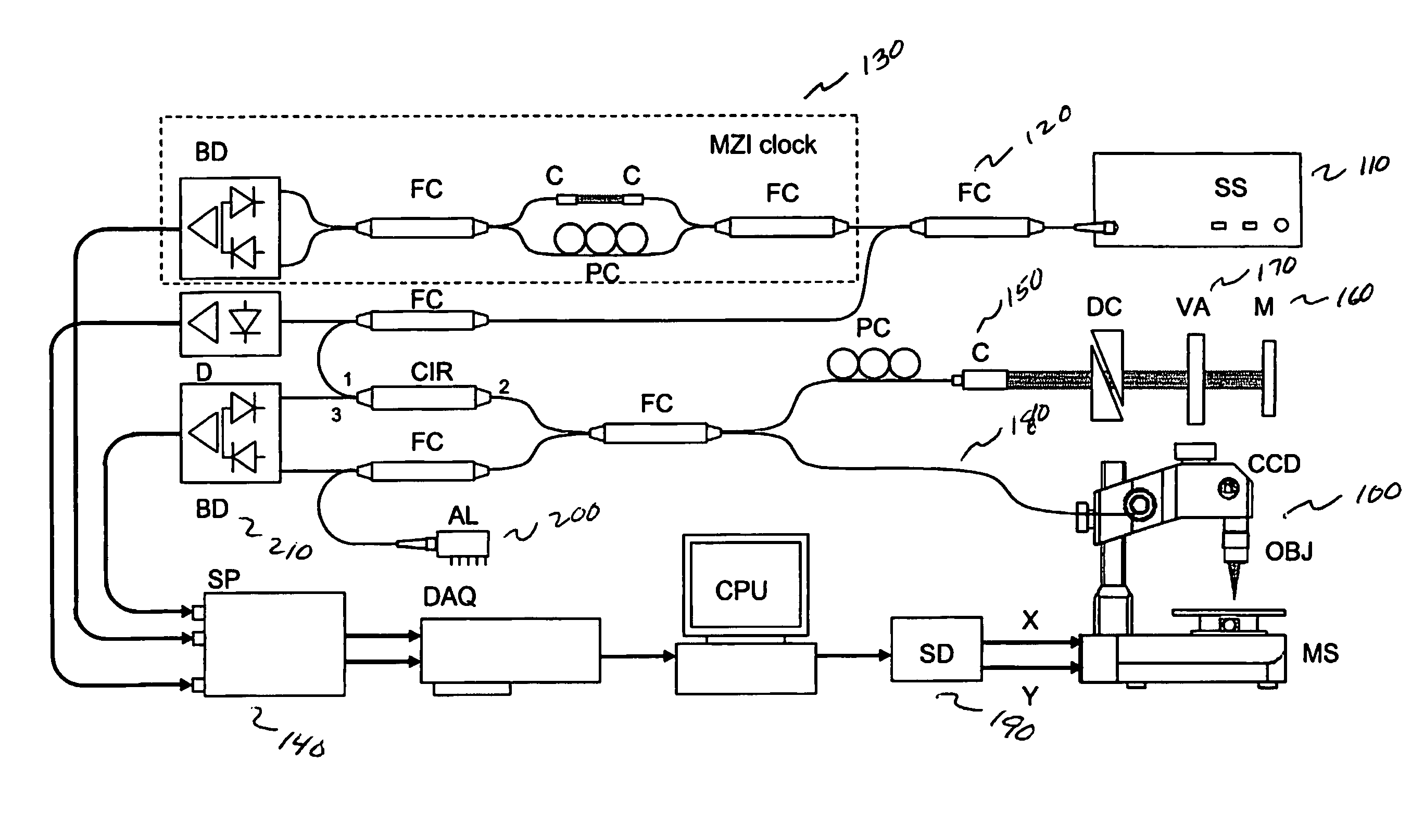 Optical coherence tomography imaging system and method