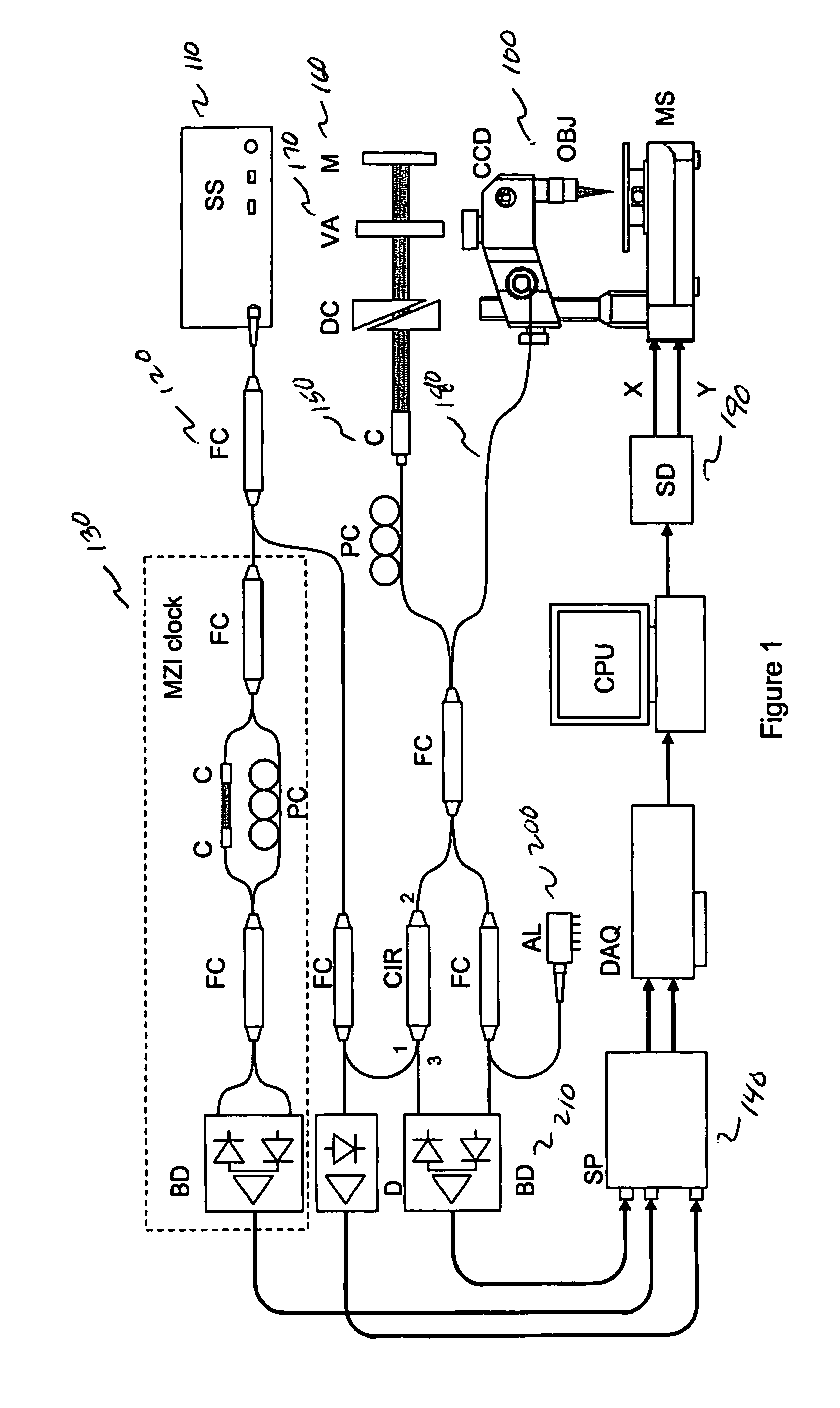 Optical coherence tomography imaging system and method