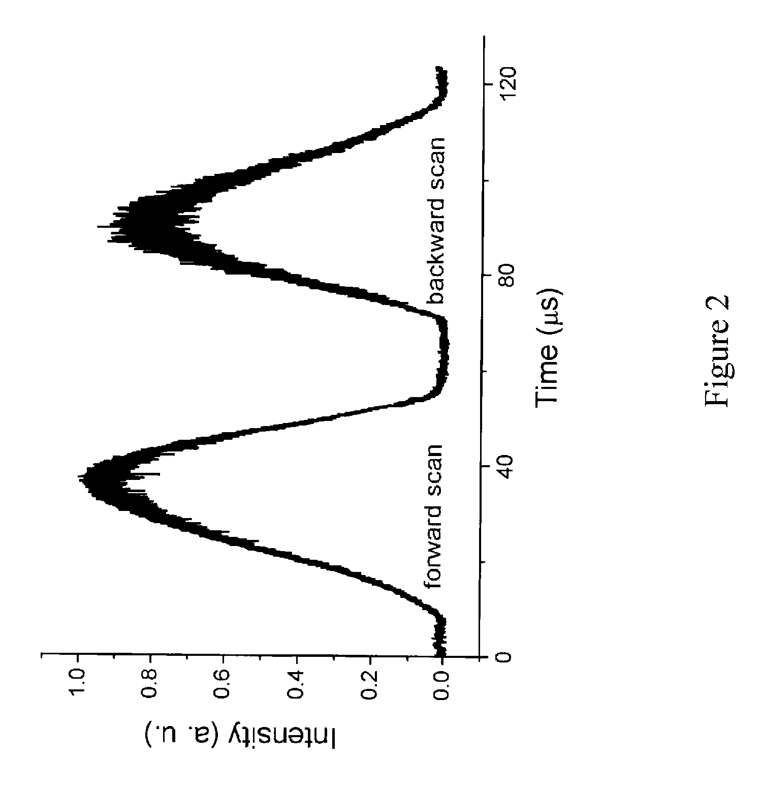 Optical coherence tomography imaging system and method