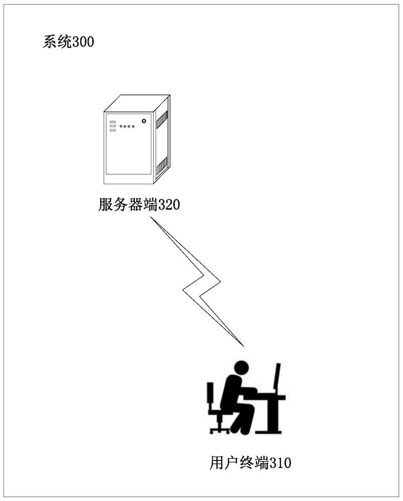 Method, client and system for interactive difficult portrait retrieval