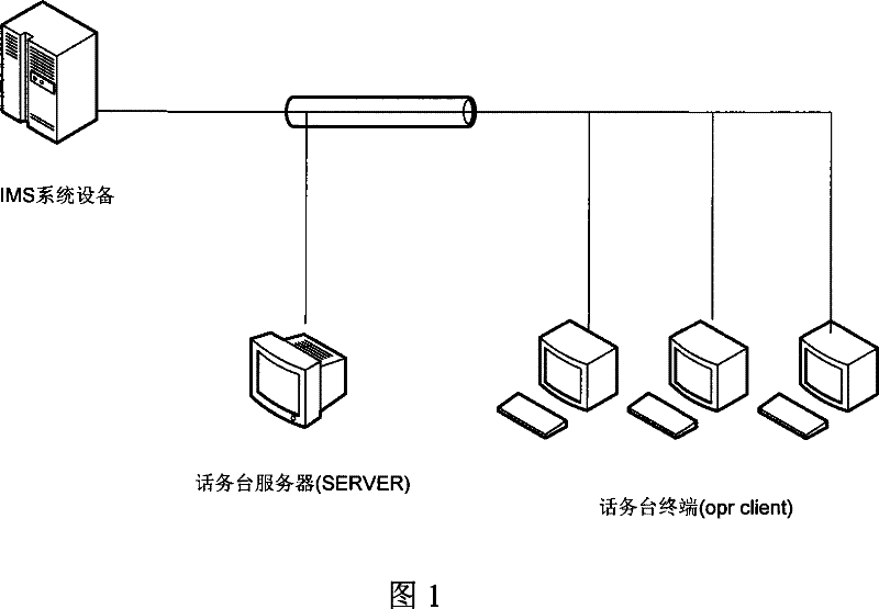 A method realizing holding on IMS network attendant console