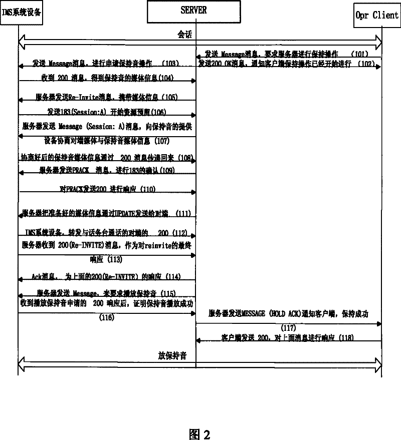 A method realizing holding on IMS network attendant console