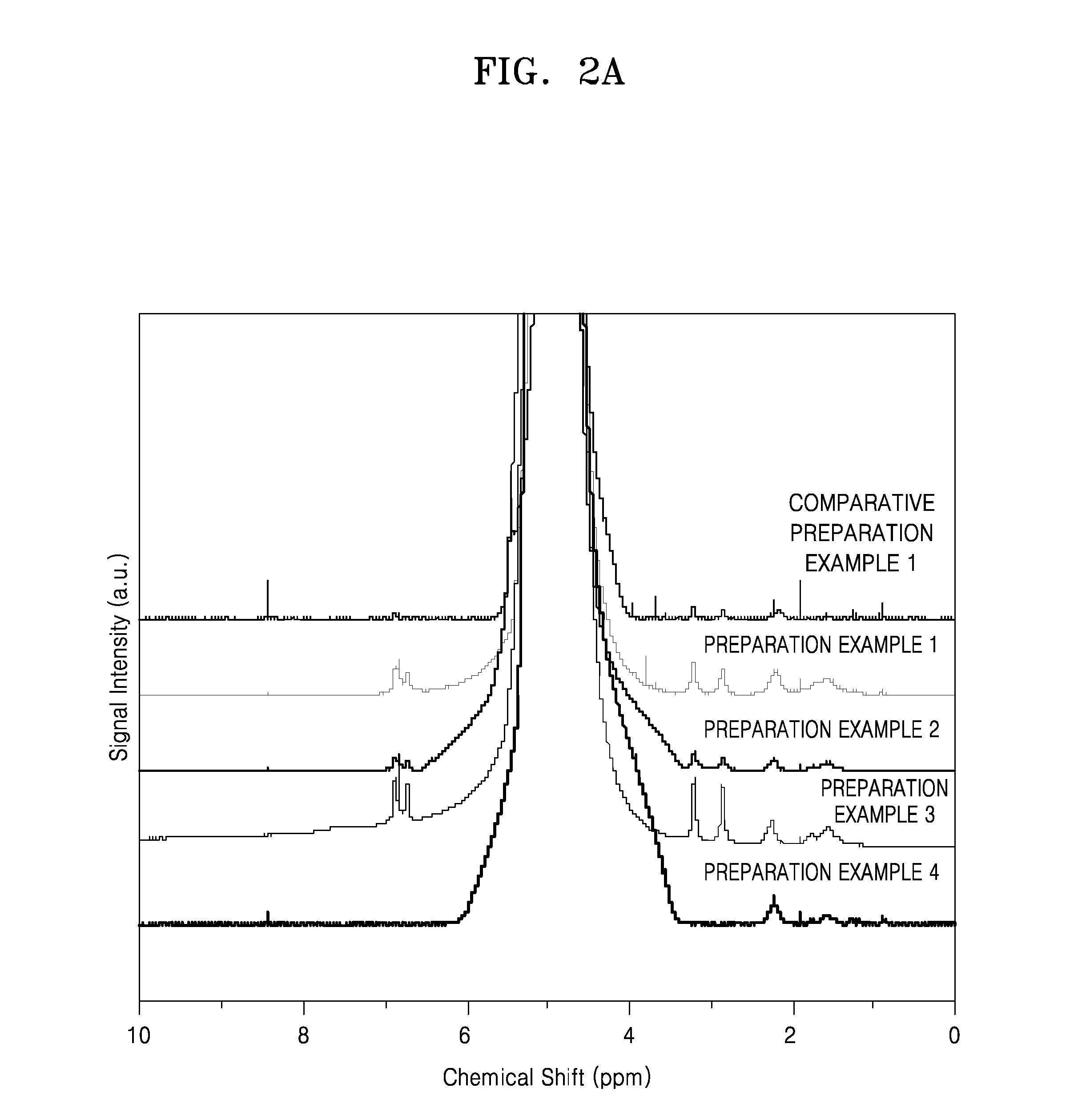 Polymer, binder and negative electrode including the polymer, and lithium battery including the negative electrode