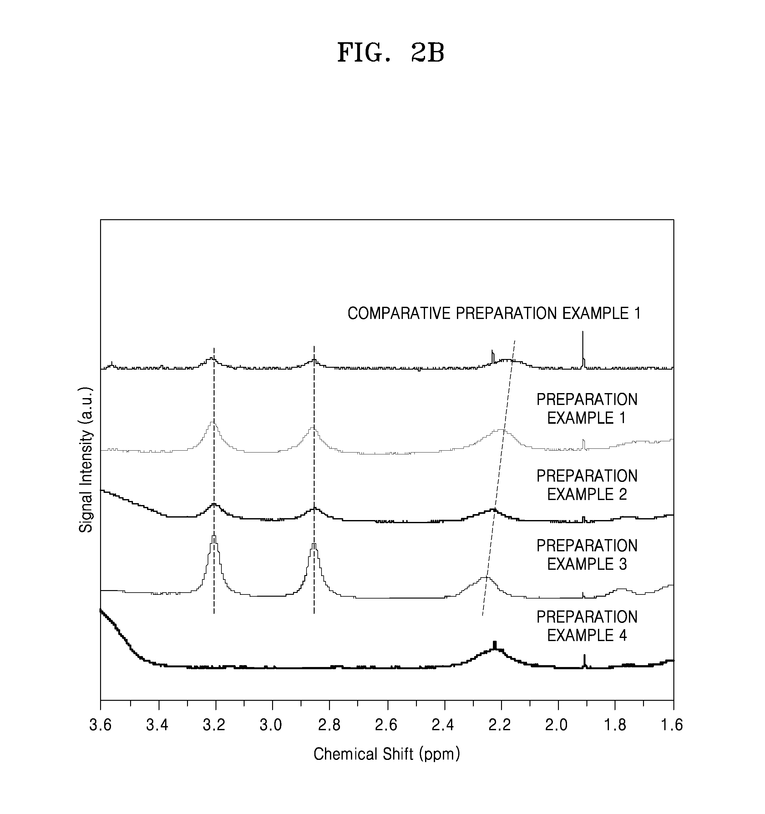 Polymer, binder and negative electrode including the polymer, and lithium battery including the negative electrode