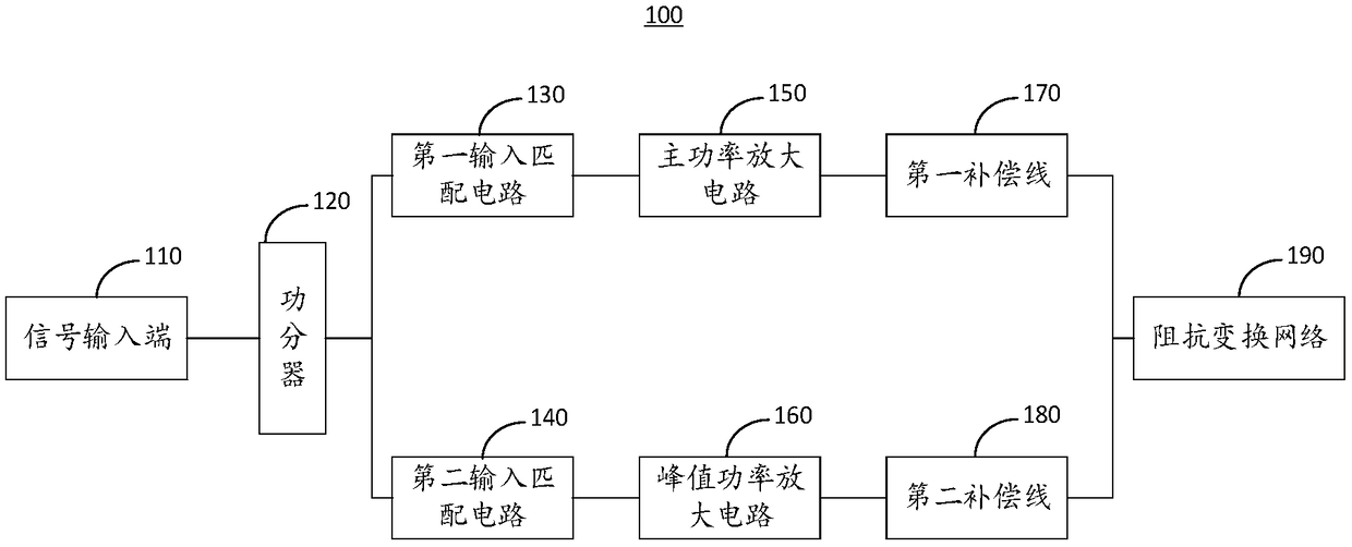 Electrical length determination method of compensation wires and Doherty power amplifier