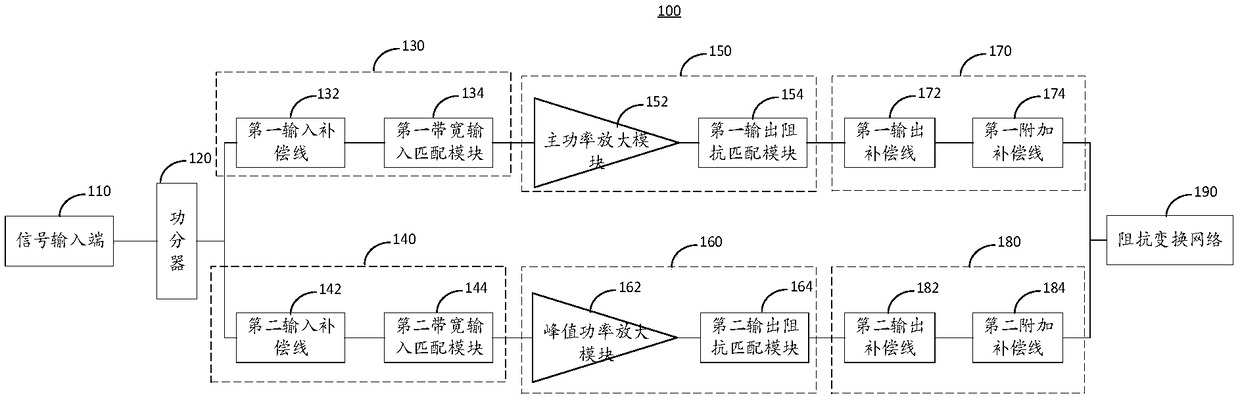 Electrical length determination method of compensation wires and Doherty power amplifier