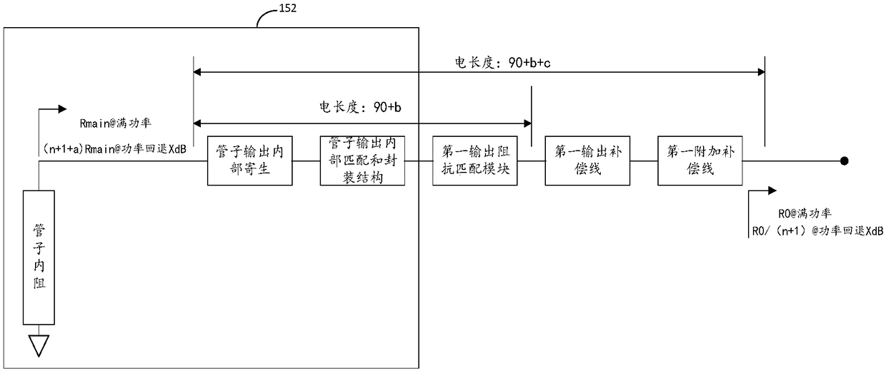 Electrical length determination method of compensation wires and Doherty power amplifier