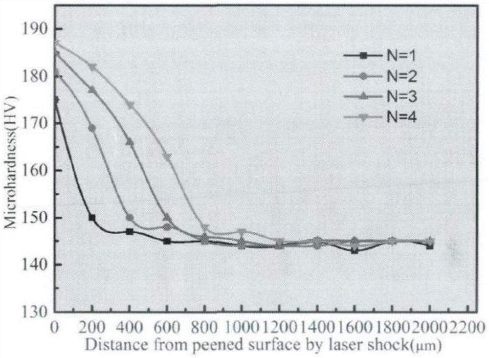 Method for improving cavitation resistance of material by using laser shock peening technology