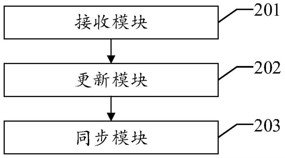 Cluster time synchronization method, device, system and apparatus and readable storage medium