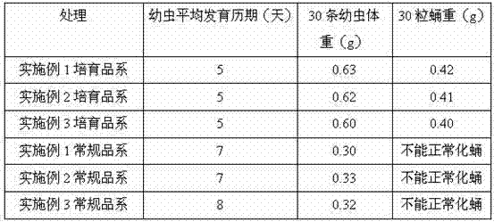 Cultivation method of nicotine-resistant housefly strain