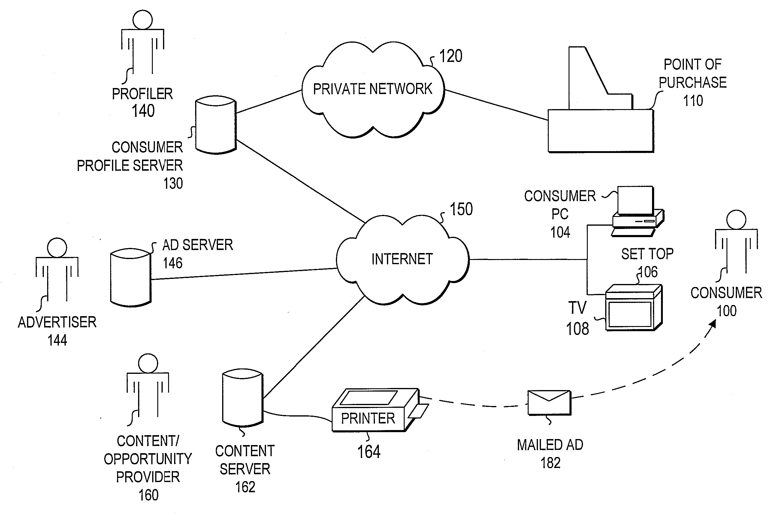 System and Method for Targeting Advertisements