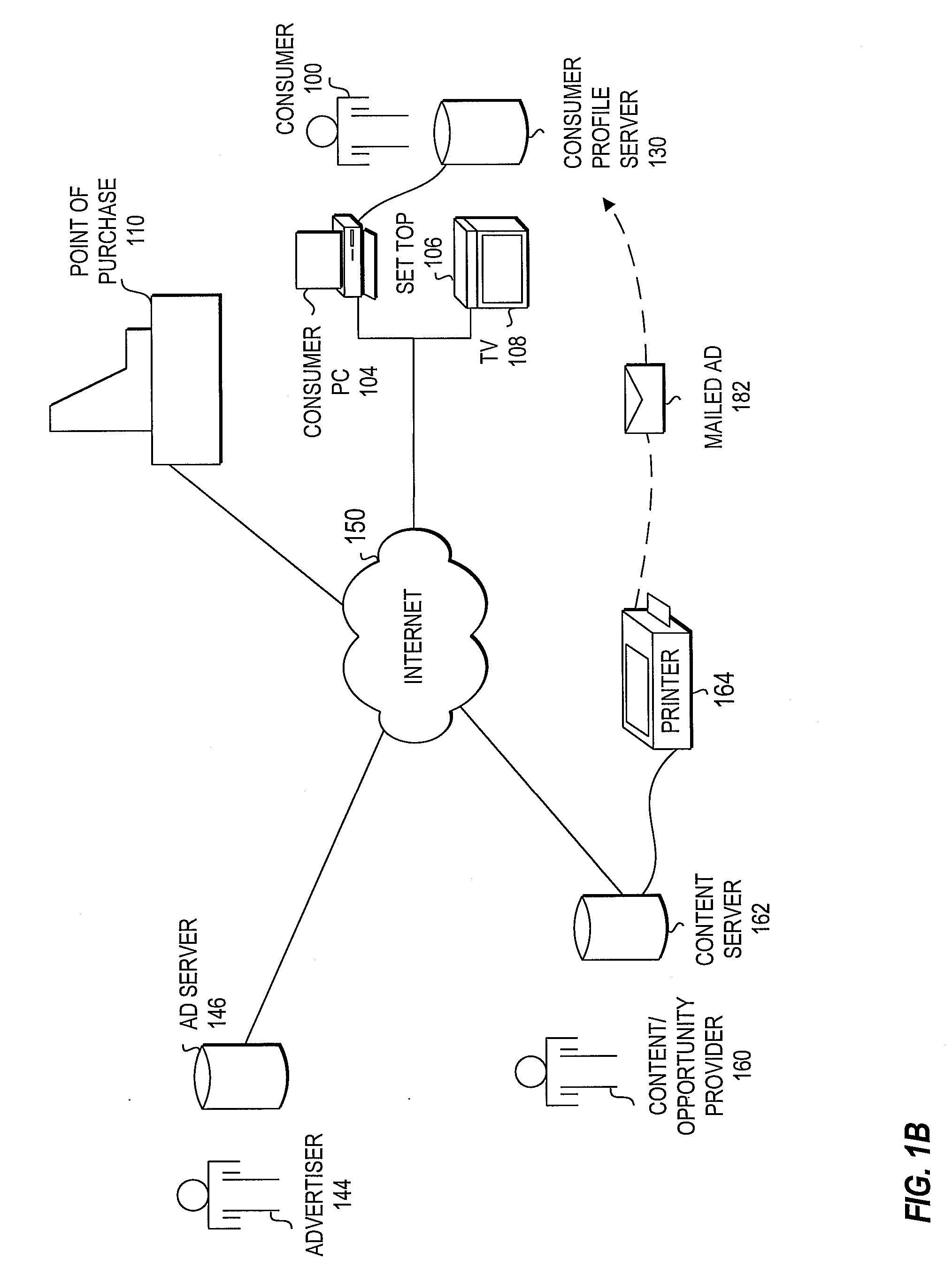 System and Method for Targeting Advertisements