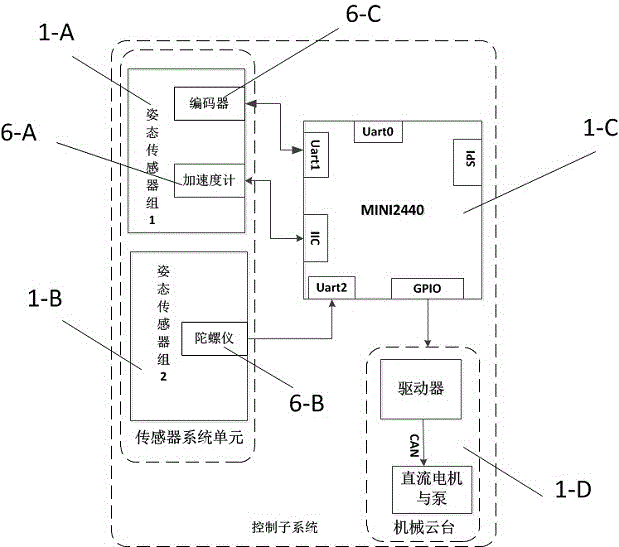 Real-time concurrent control system of six-degree-of-freedom eyeball type underwater robot