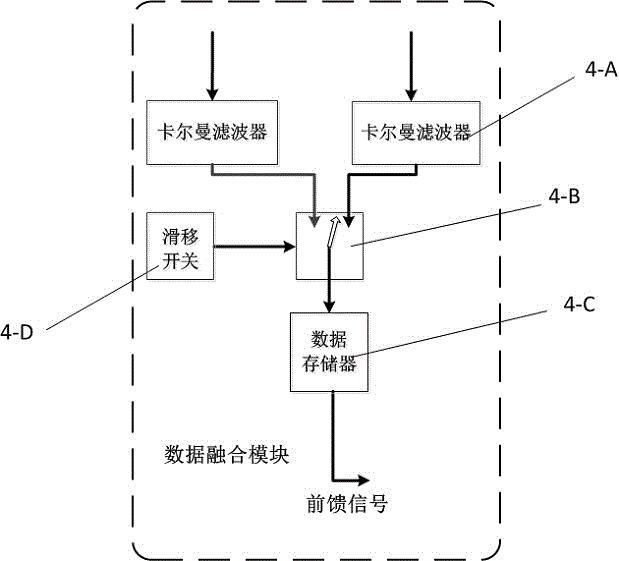 Real-time concurrent control system of six-degree-of-freedom eyeball type underwater robot