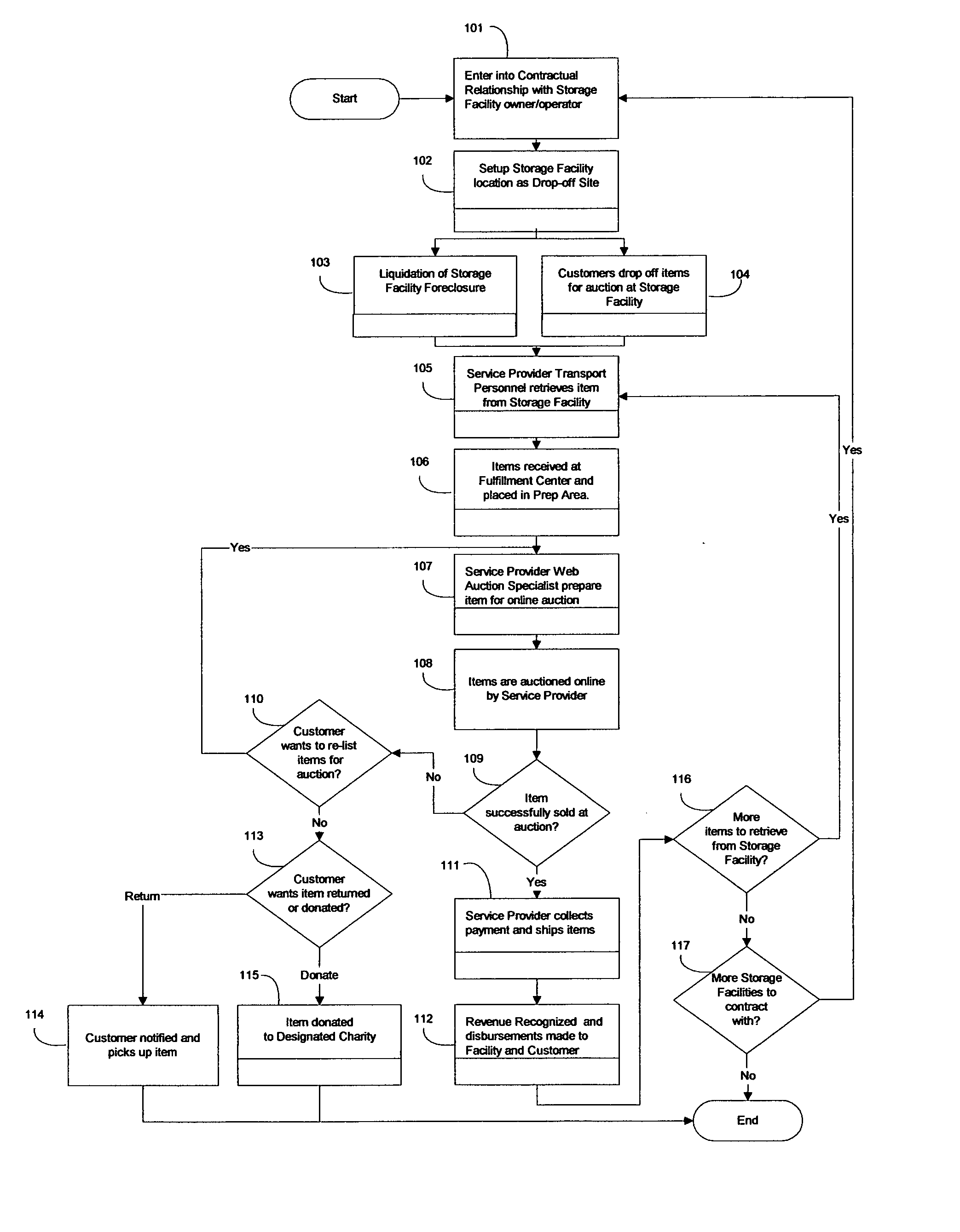 System and method of internet auctioning of goods dropped off by the general public or selected for liquidation at public storage facilities