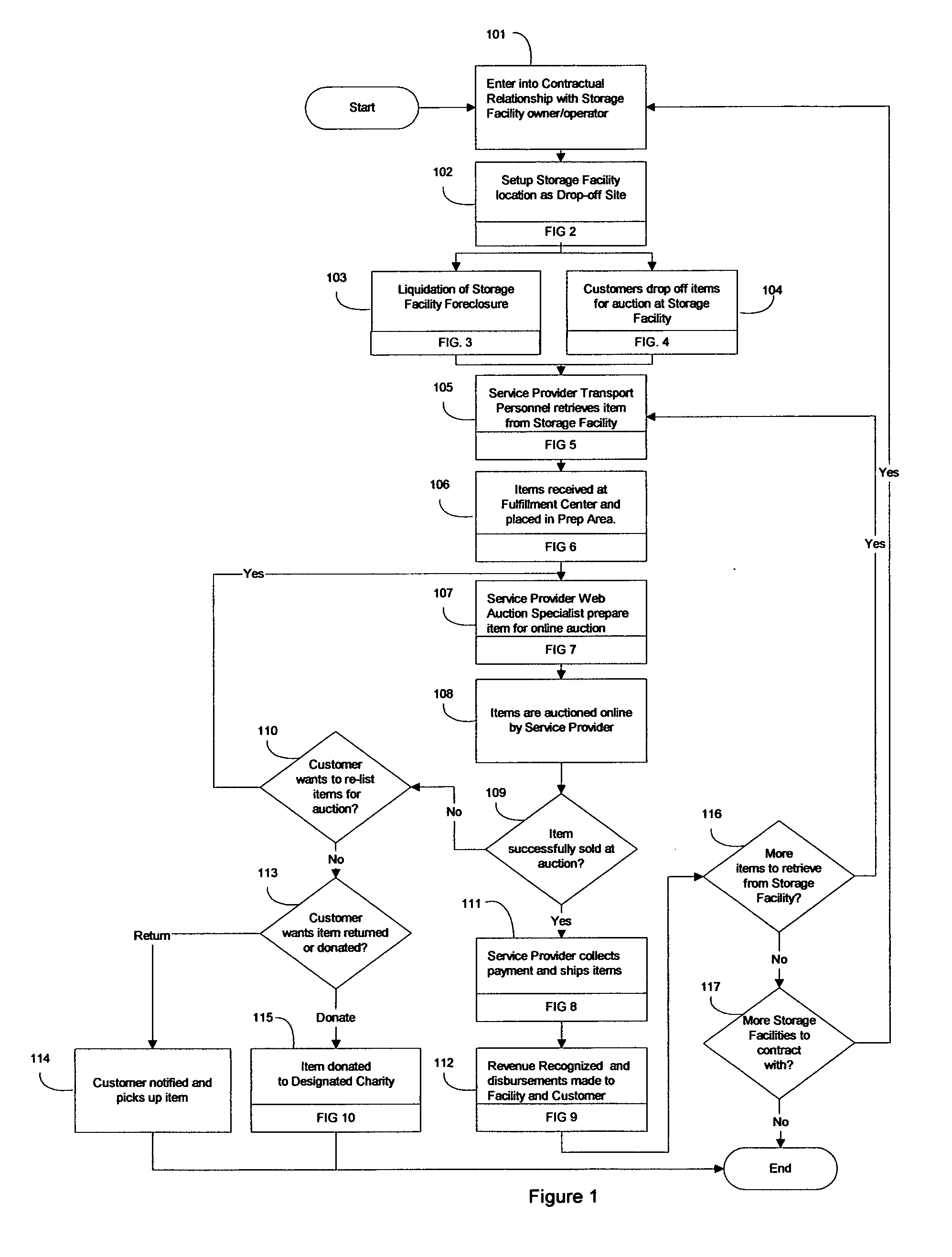 System and method of internet auctioning of goods dropped off by the general public or selected for liquidation at public storage facilities