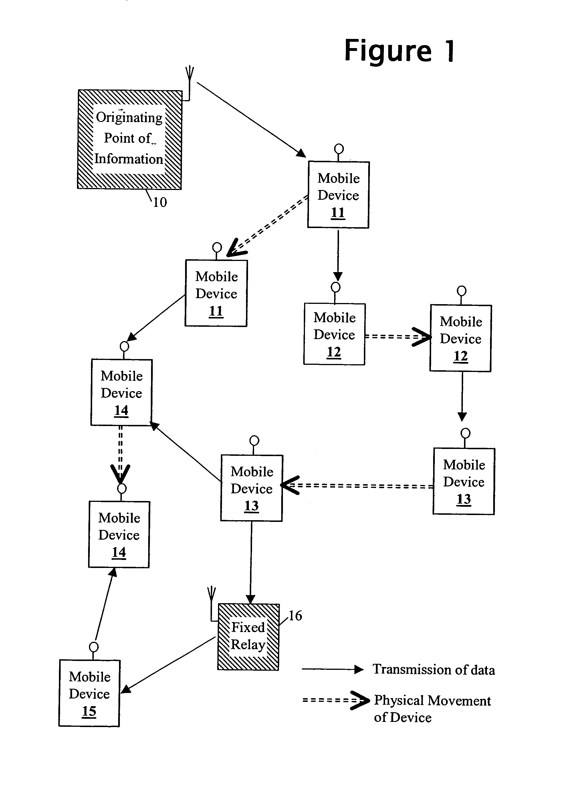 Location data diffusion and location discovery