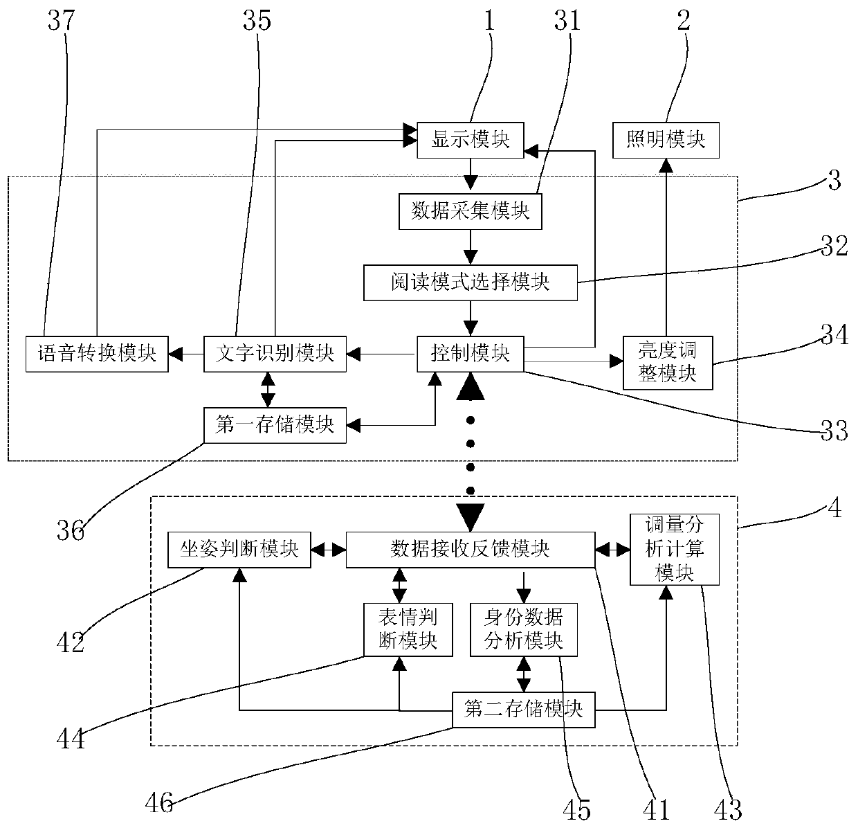 Intelligent reading system