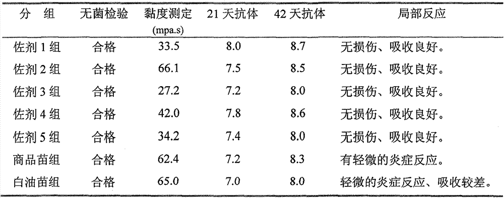 Preparation method and application of novel oil-free adjuvant