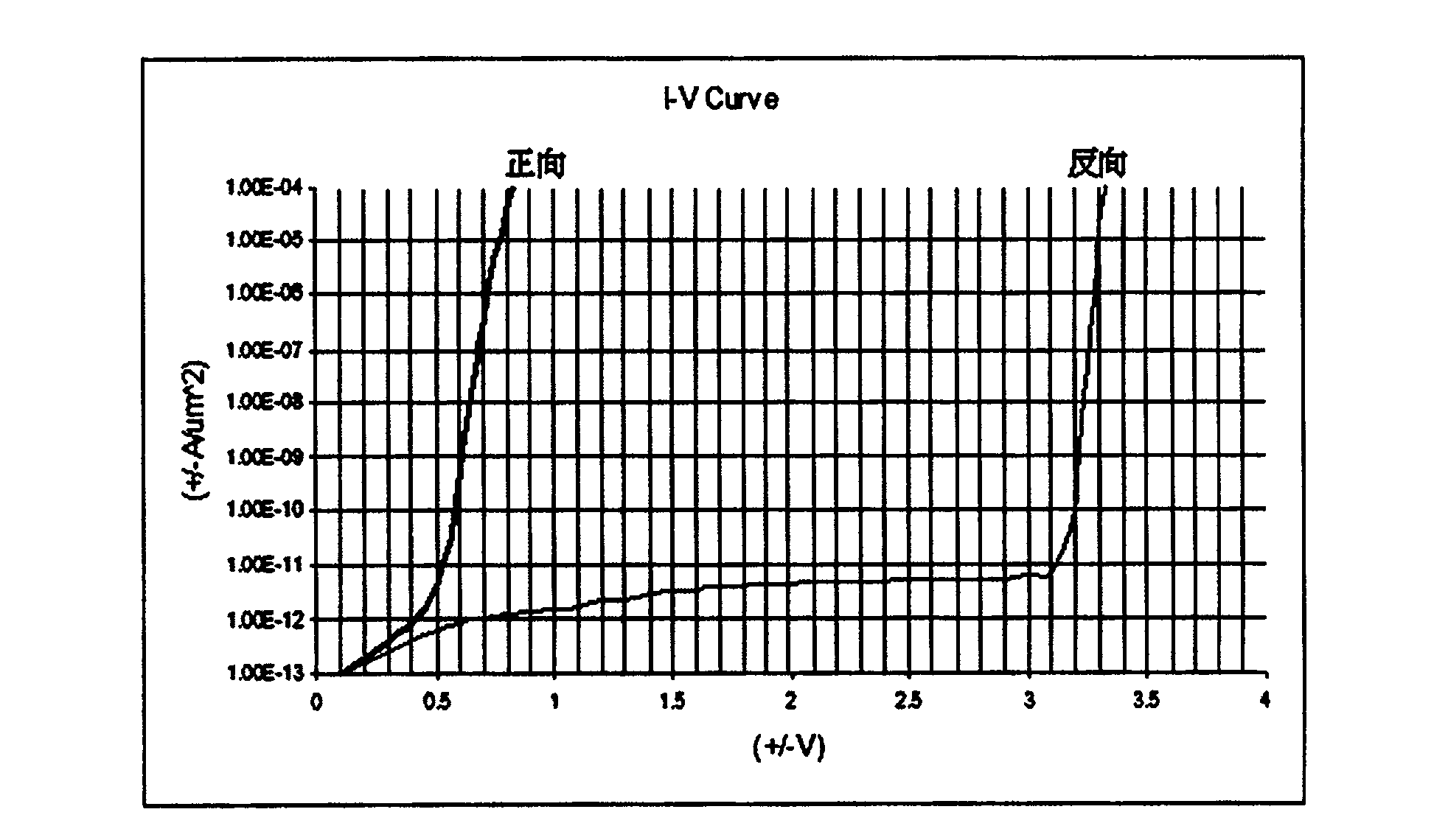 Semiconductor voltage regulation device