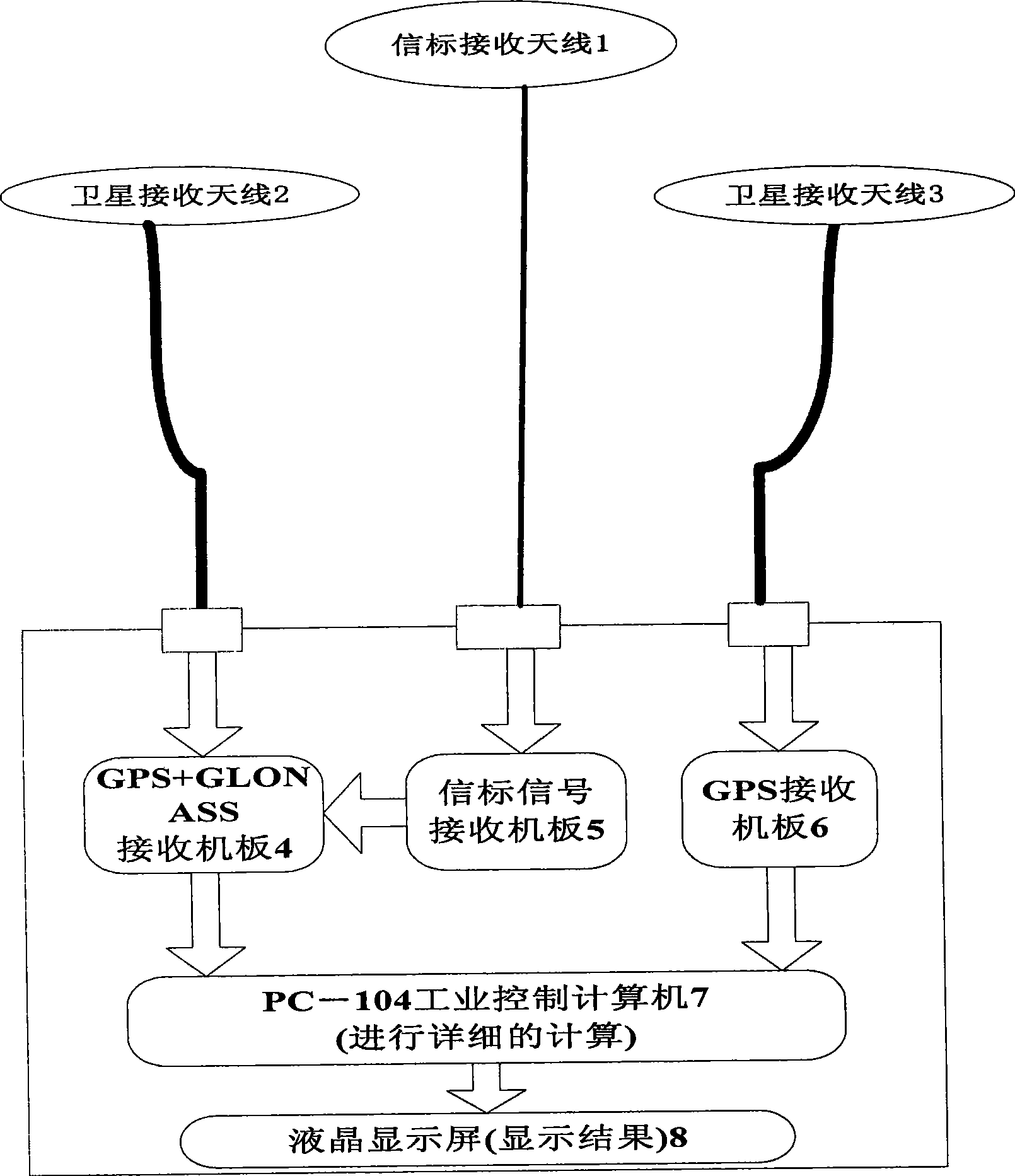 Combination measurement method for high precision position, azimuth angle and pitch angle, and device thereof