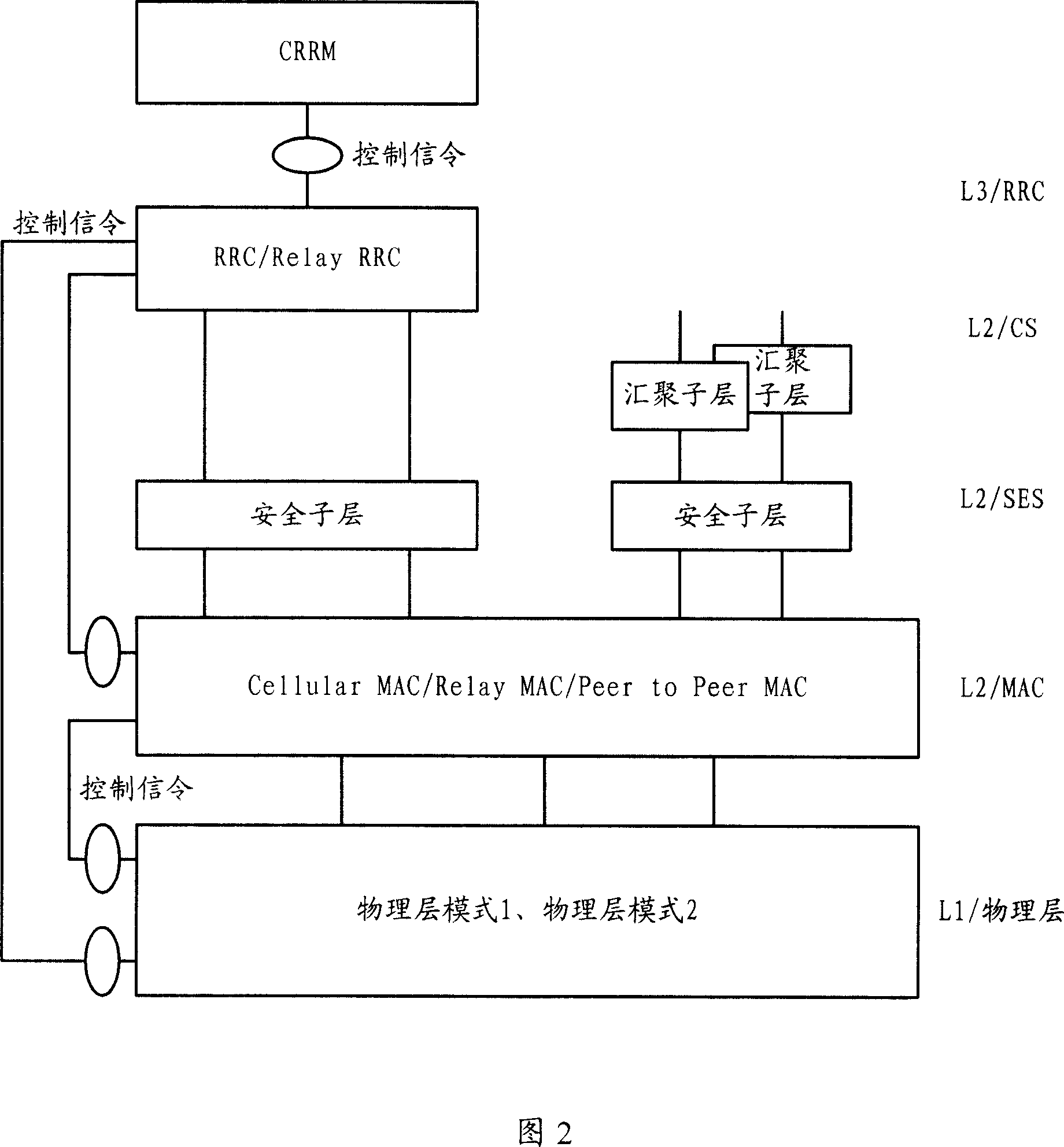 Mobile communication system and mobile communication method