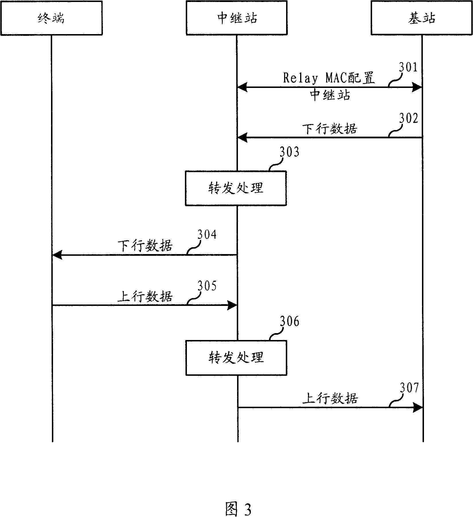 Mobile communication system and mobile communication method