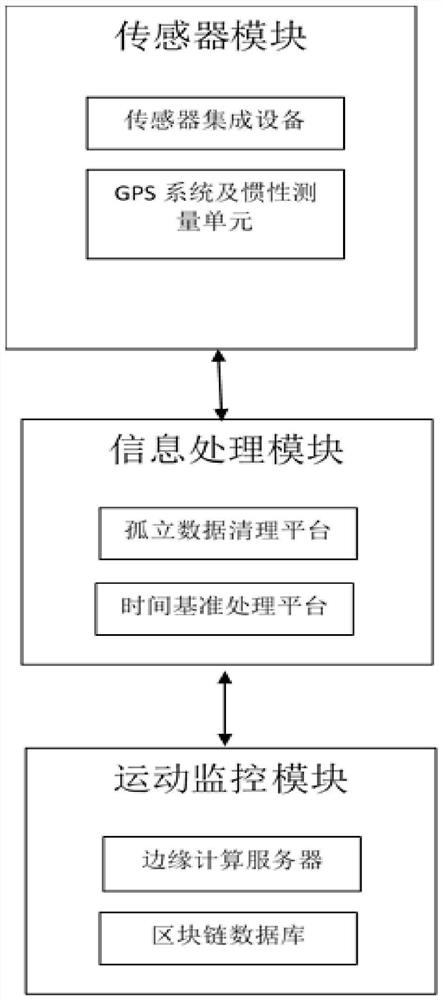 A self-driving car control system