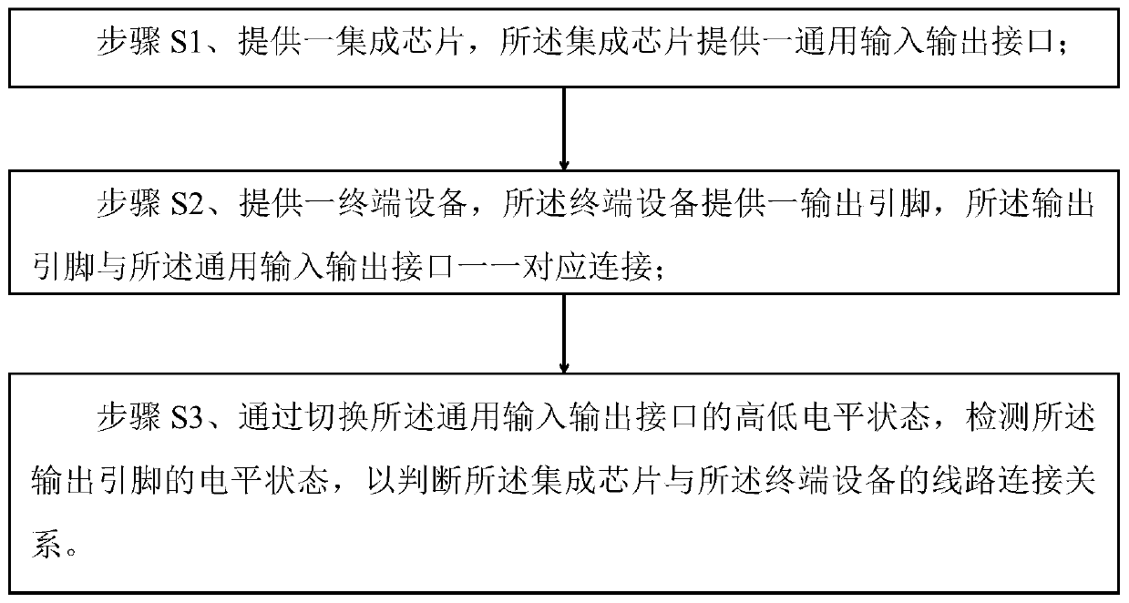 Method for detecting pin connectivity of integrated chip