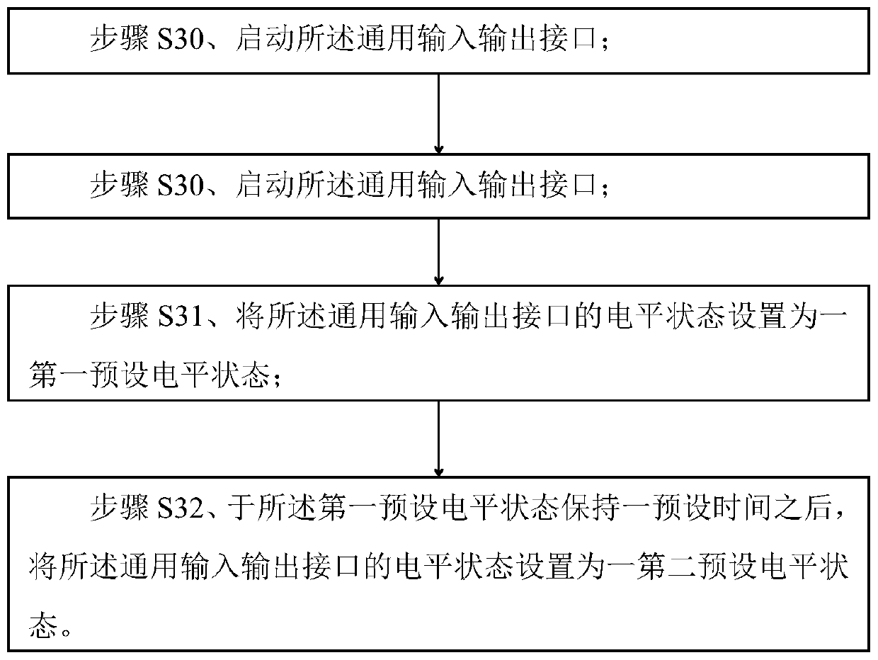 Method for detecting pin connectivity of integrated chip