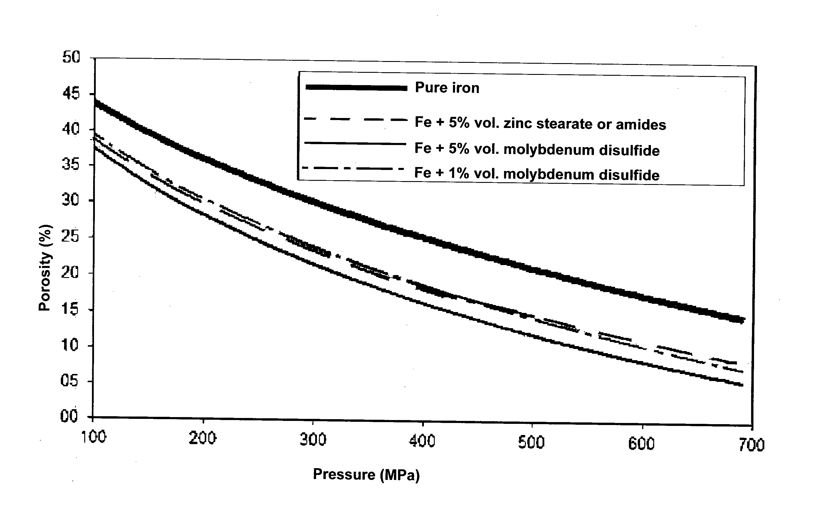 Process for Obtaining Tight Components by Powder Metallurgy