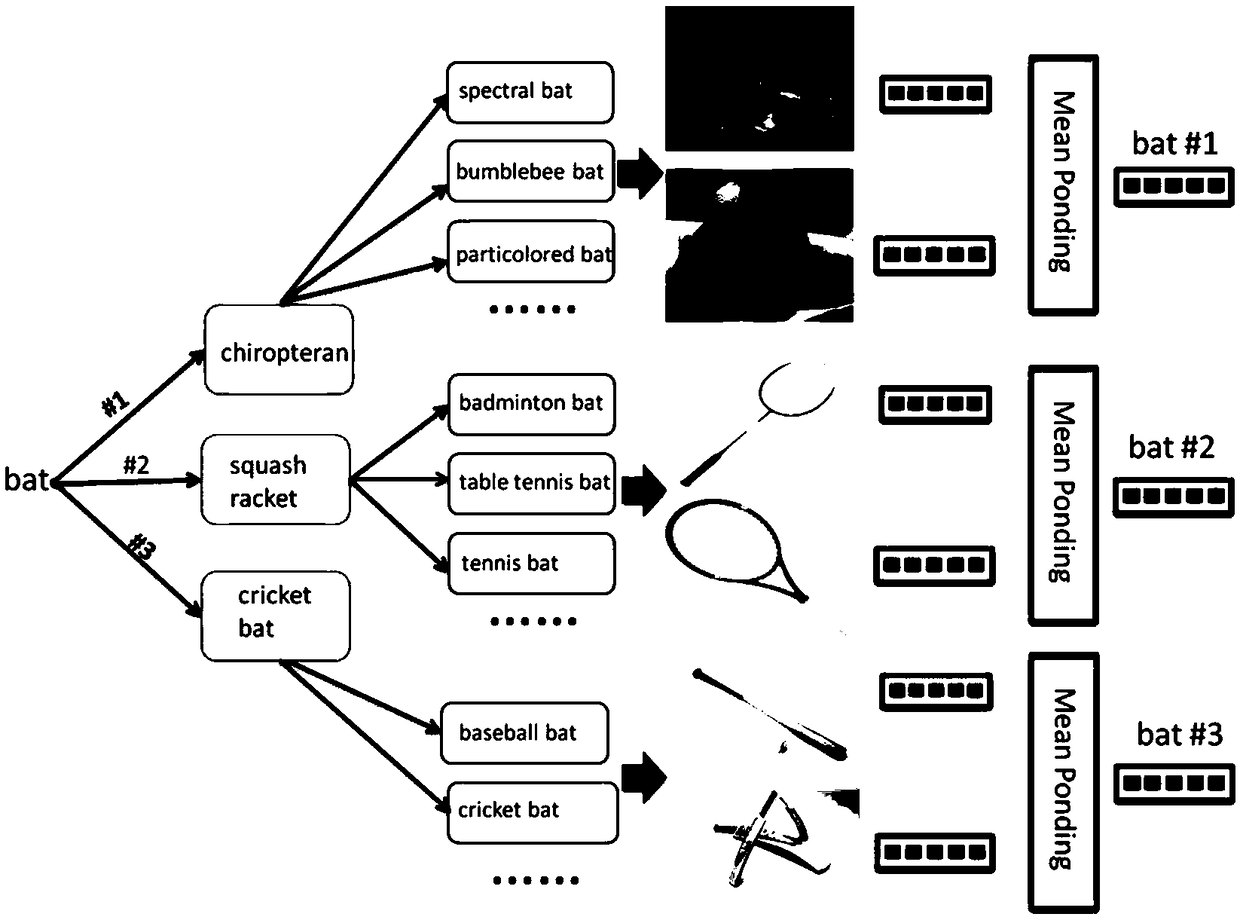 Image semantic disambiguation method and device based on image and text semantic similarity