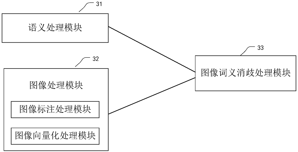 Image semantic disambiguation method and device based on image and text semantic similarity