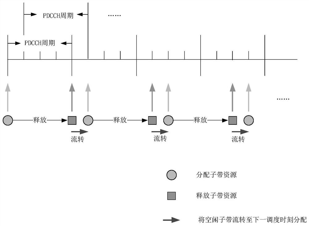 Spectrum resource balancing method and device applied to power private network