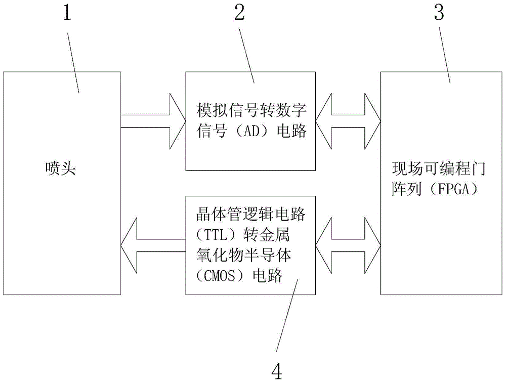 High-speed ink-jet printing module