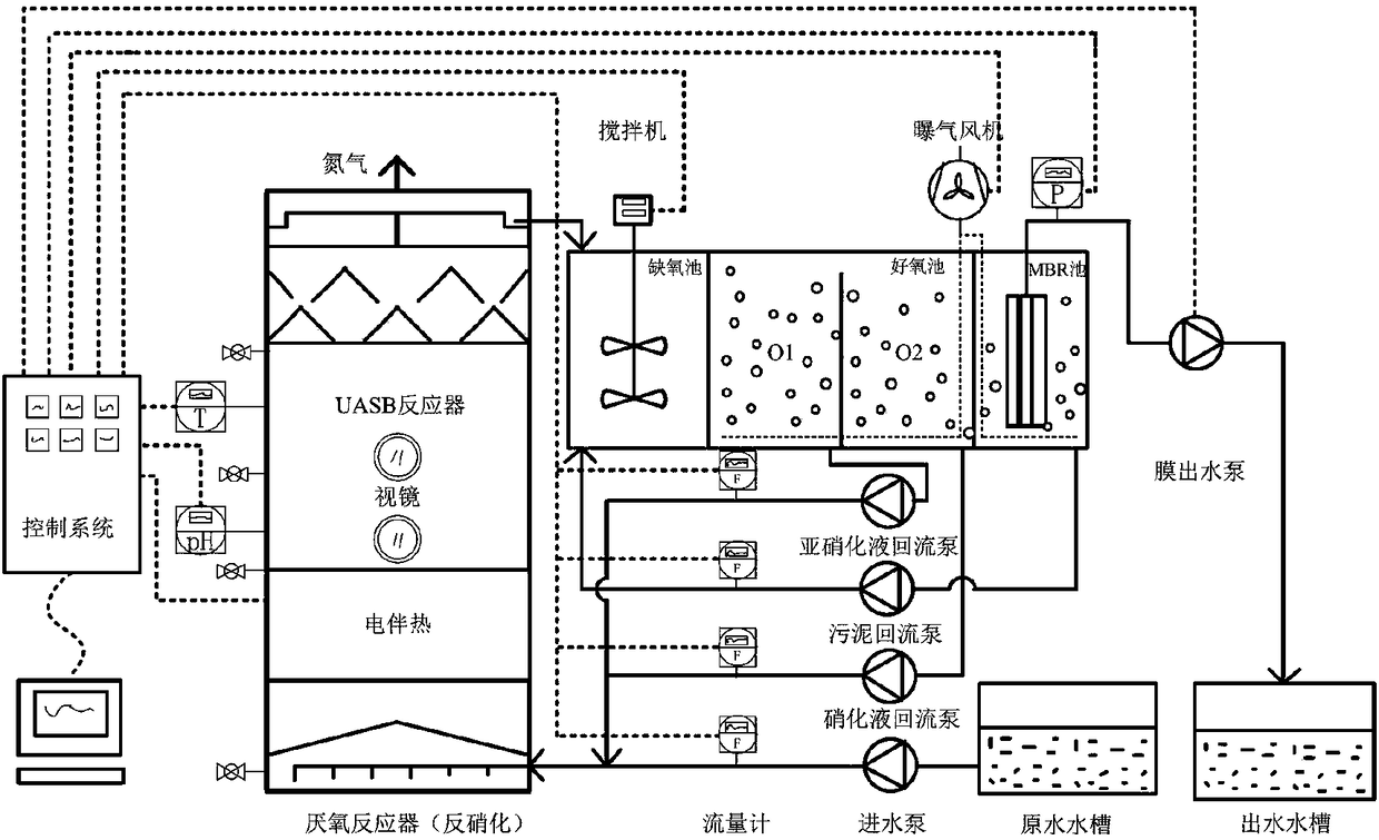 Biological denitrification method of refuse leachate