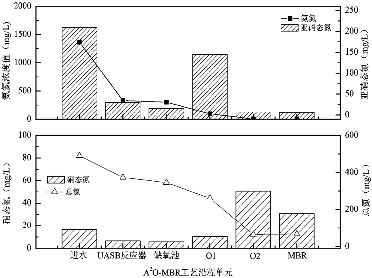 Biological denitrification method of refuse leachate