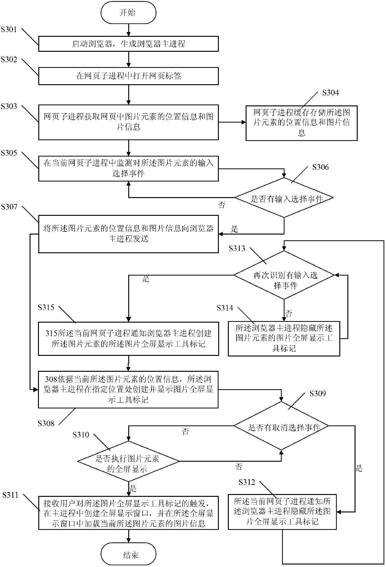 Full-screen picture browsing method and device for web page