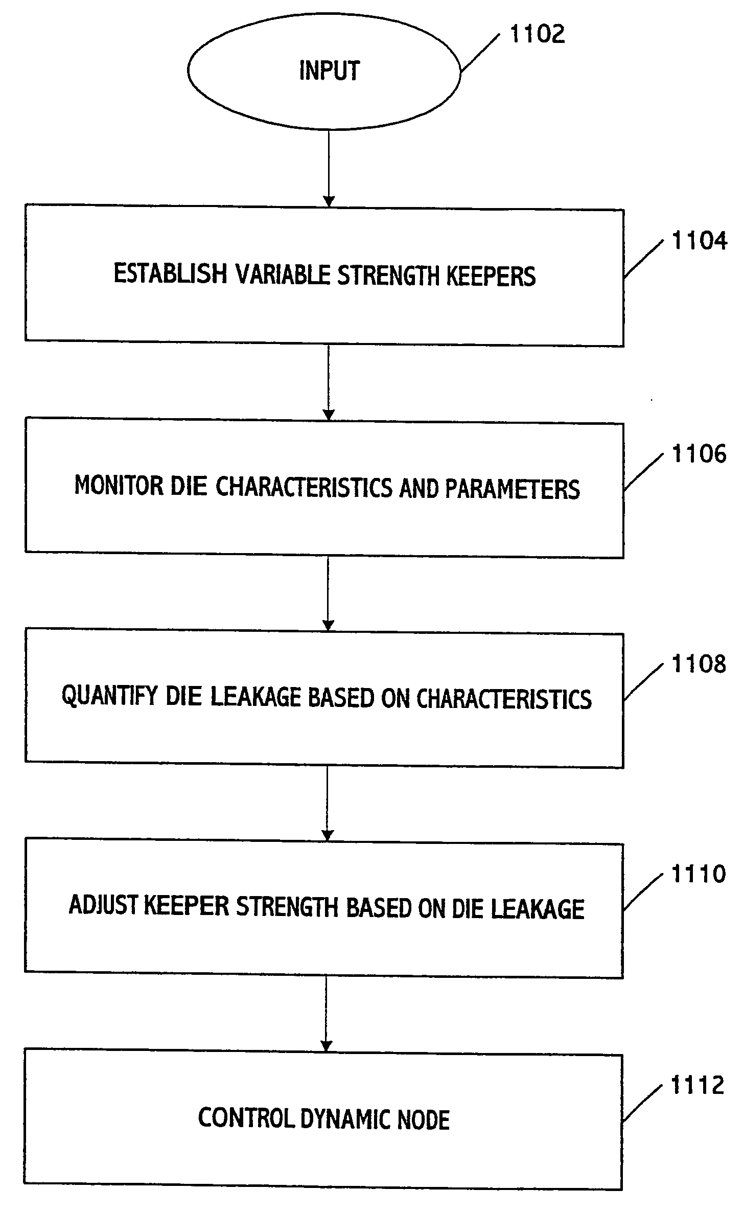 Current mirror multi-channel leakage current monitor circuit and method