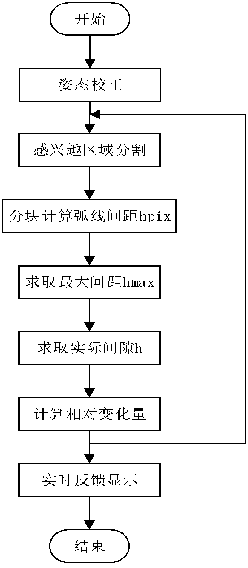 Visual measuring device and measuring method for curved plate-rotor gap of air pre-heater