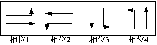 Arterial traffic four-intersection control sub-area bidirectional green wave coordination control method