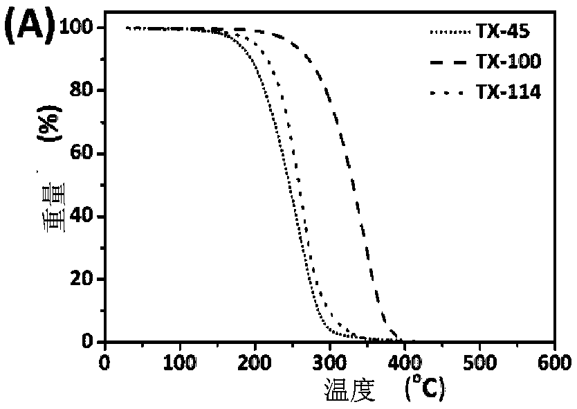 Method for determining nanoplastic based on cloud point extraction-thermal cracking gas chromatography mass spectrometry