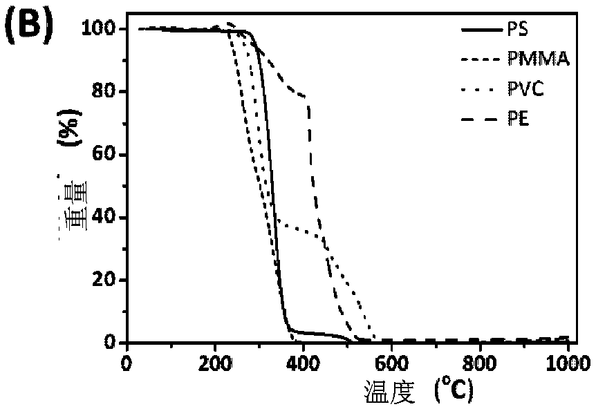 Method for determining nanoplastic based on cloud point extraction-thermal cracking gas chromatography mass spectrometry