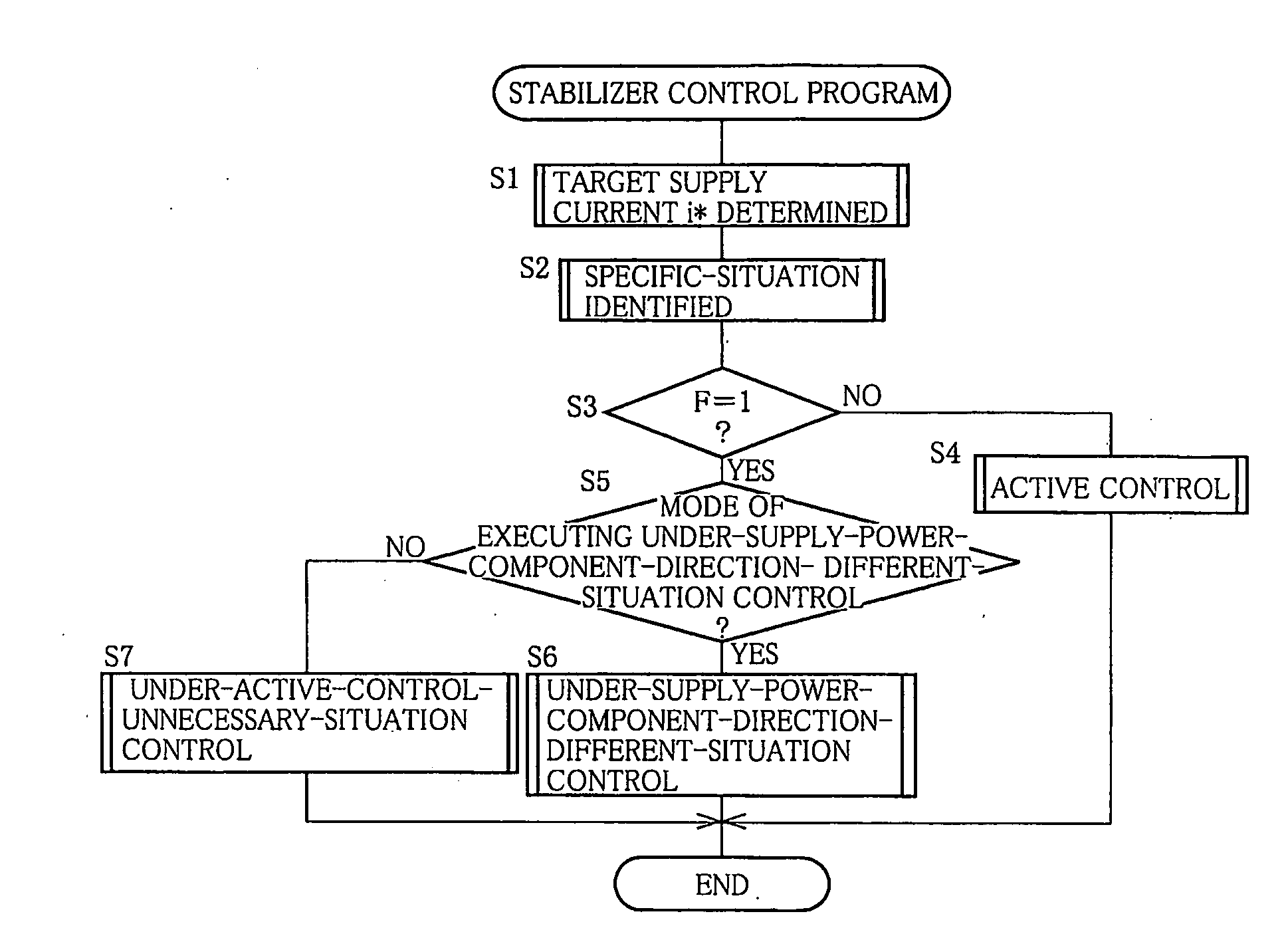 Vehicle stabilizer system