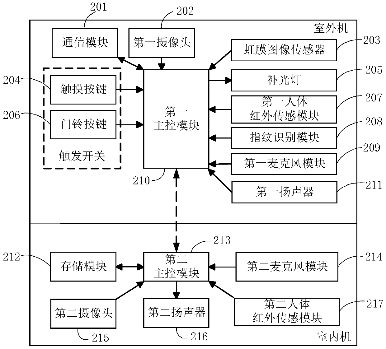 Reminding method and related device