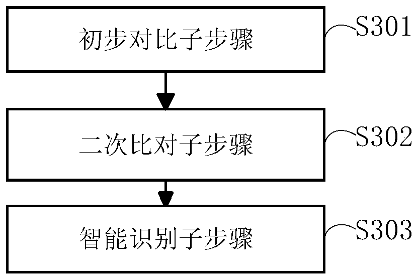 Reminding method and related device