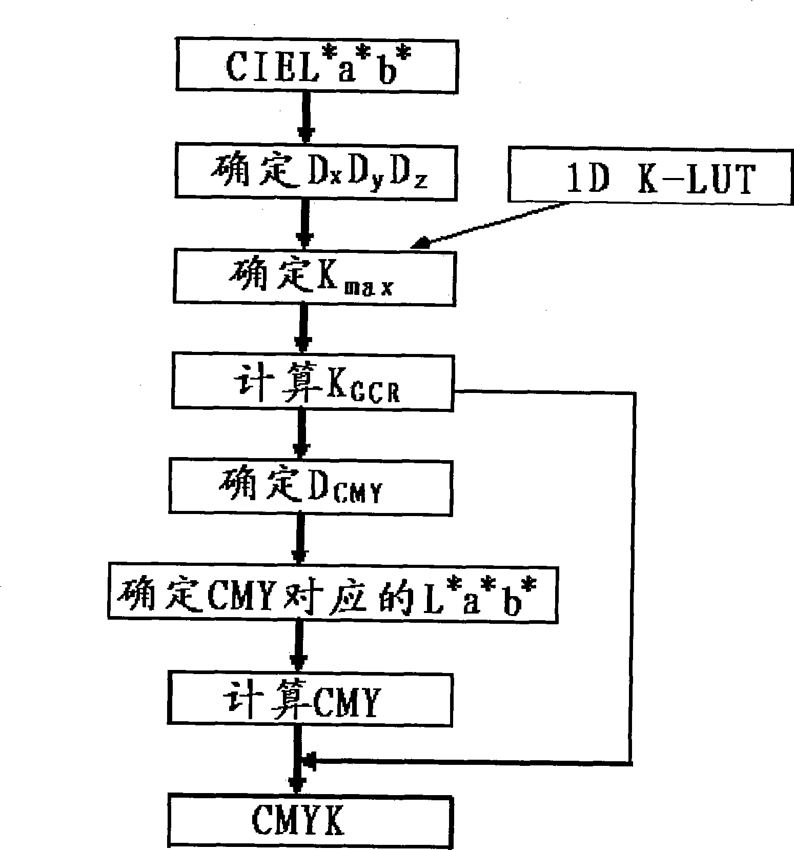 Method for high-fidelity print outputting L*a*b* image