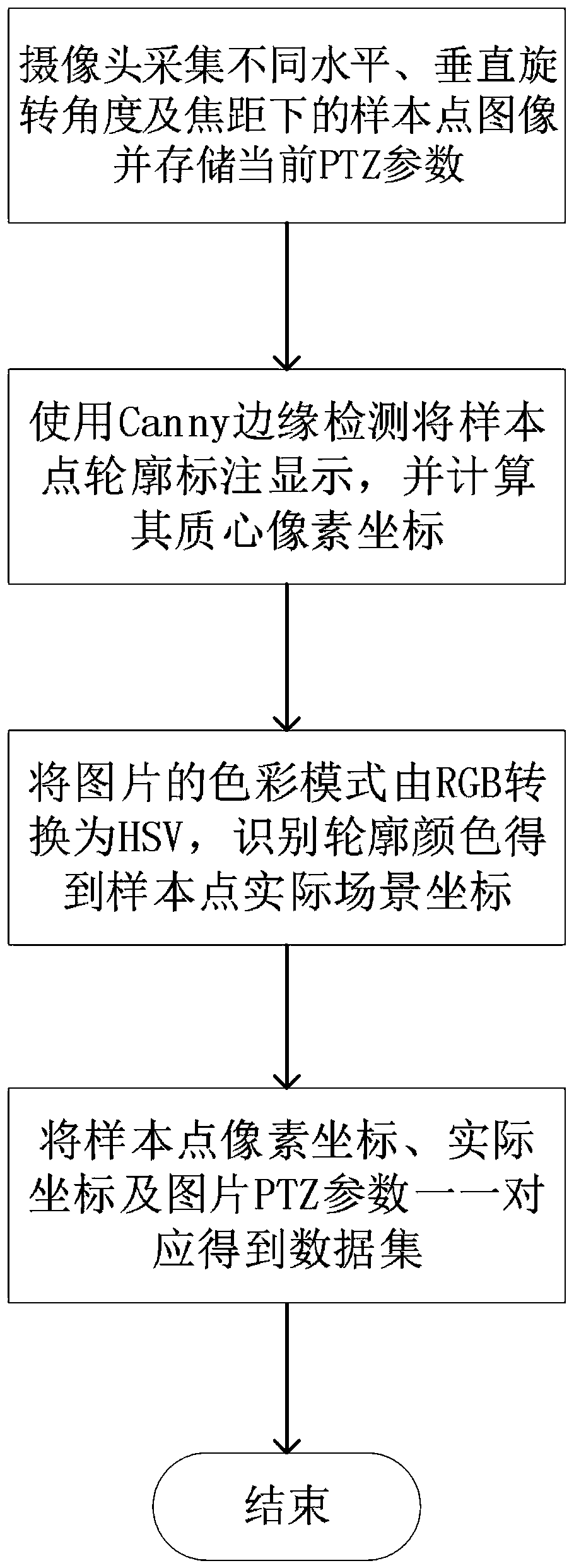 Target space positioning method and device based on neural network